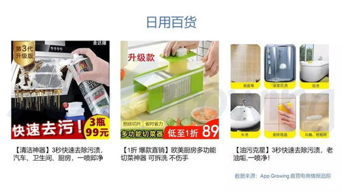 直營電商1月第一期熱銷商品推薦 日用百貨篇