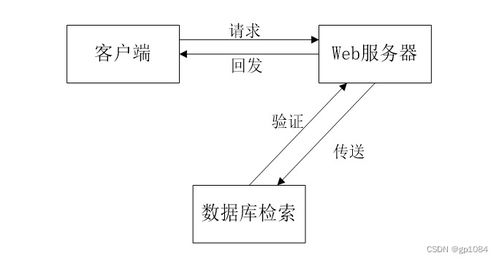 如何選擇高質(zhì)量的計算機(jī)畢業(yè)設(shè)計 以SpringBoot奶茶物料管理系統(tǒng)為例
